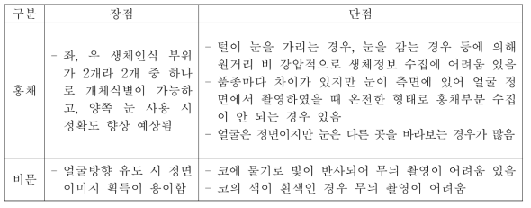 생체정보 이미지 수집과정에서의 장단점