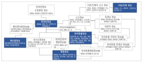 빅데이터 기반 운영을 위한 DB 설계