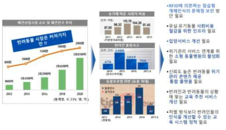 연구개발 필요성 (출처:통계청, 이완영의원자료, 한국소비자원, 경찰청)