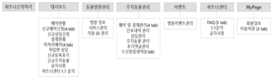 동물병원용 Web 시스템: 메뉴 구성