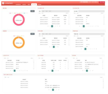 동물병원용 Web 시스템: 대시보드