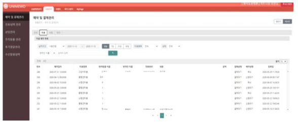 동물병원용 Web 시스템: 미용 예약 리스트