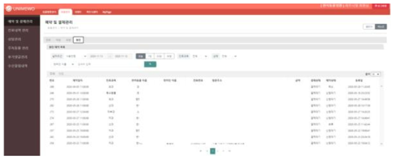 동물병원용 Web 시스템: 왕진 예약 리스트