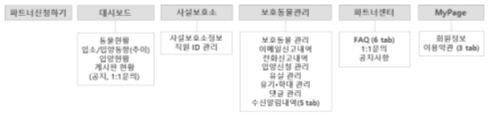 동물보호소용 Web 시스템: 메뉴 구성