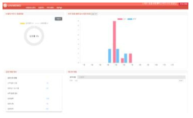 동물보호소용 Web 시스템: 대시보드