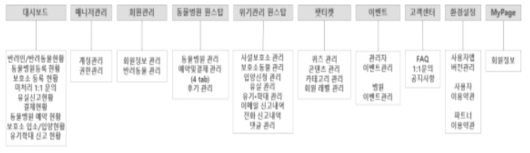 운영관리자용 Web 시스템: 메뉴 구성