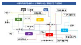 반려동물 위기관리의 비효율적 구조