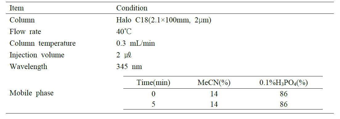 아카시아꿀로부터 분리된 지표성분의 UPLC 분석조건