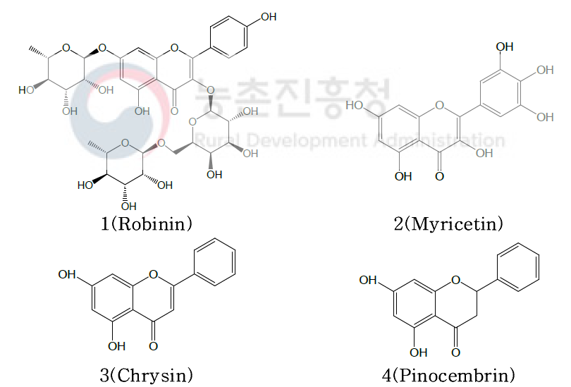 아카시아꿀로부터 분리된 지표 후보물질 1-4