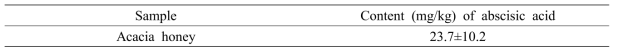아카시아꿀에 포함된 아브시스산의 함량