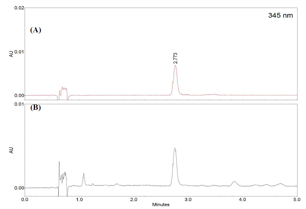 로비닌(A)과 국산 아카시아꿀(B)의 UPLC 분석 크로마토그램