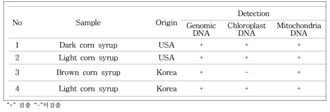 옥수수 시럽에서 옥수수 특이 유전자 검출