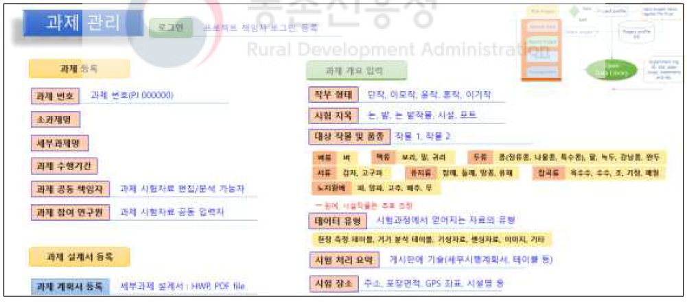 시험연구사업 데이터베이스 과제관리 속성