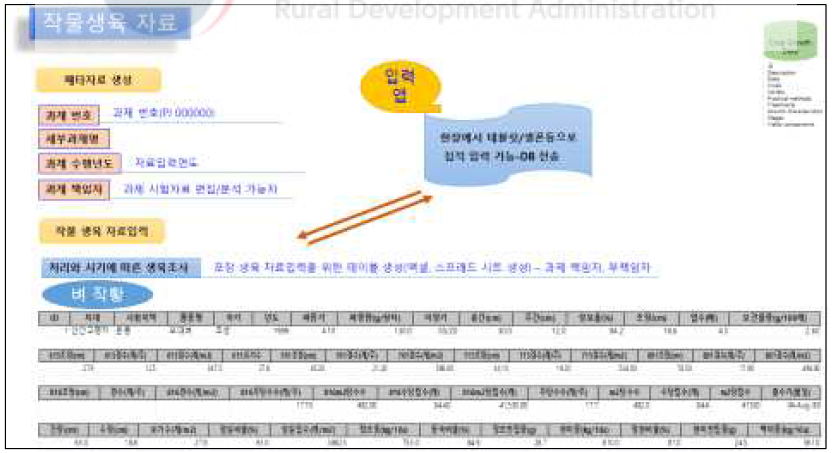 시험연구사업 작물생육측정 DB 구조