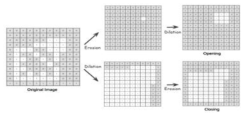 erosion, dilation 연신예시