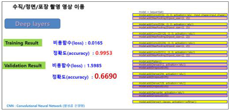 콩 30품종 판별을 위한 알고리즘과 학습결과