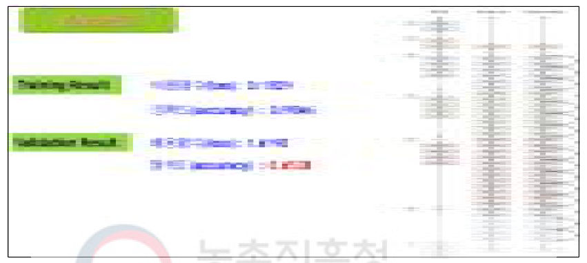 Resnet50 알고리즘을 이용한 콩 30품종 판별 학습결과