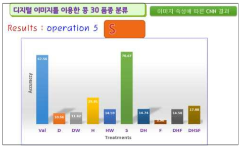 경사면촬영 모델 적용 시험영상 자료에 대한 정확도