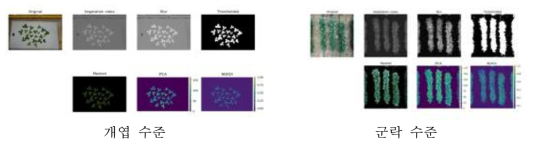 ExGR segmentation 알고리즘 평가