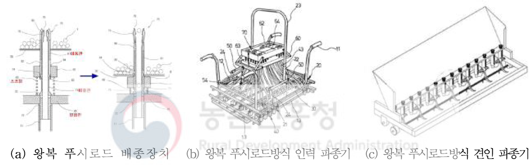 왕복 푸시로드방식 파종기 특허