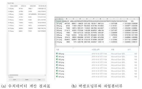 수치데이터 계산 결과