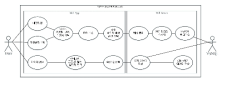 웹 기반 정보관리 지원 시스템 유스케이스 다이어그램