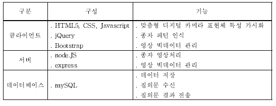 웹 지원 시스템의 구성 및 기능