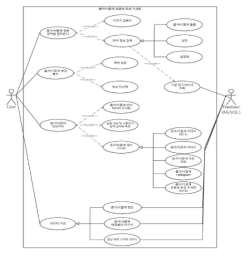 종자/식물체 표현체 특성 가시화 프로그램 usecase diagram