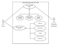 종자/식물체 영상의 색상 분류 가시화 프로그램 usecase diagram