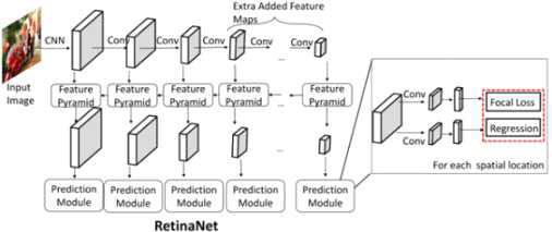 The one-staged working principle of RetinaNet