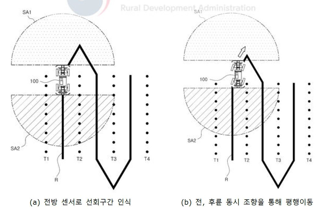 과원 로봇의 선회 구간 인식 및 선회 방법