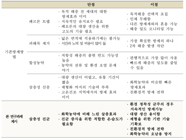 붉은야자나무바구미 방제제로서의 살충성 진균