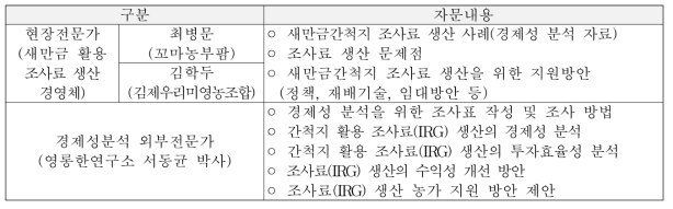 간척지 조사료 생산 효율성 제고를 위한 전문가 자문