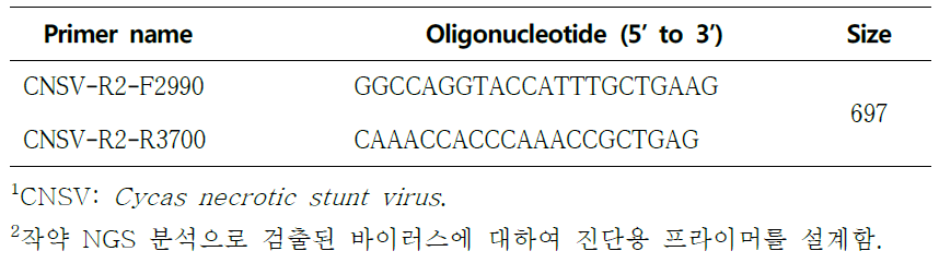 RT-PCR 진단을 위한 작약 바이러스 진단용 프라이머 목록1, 2