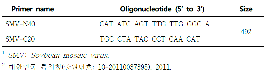 RT-PCR 진단을 위한 작약 바이러스 진단용 프라이머 목록 1, 2