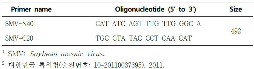 RT-PCR 진단을 위한 작약 바이러스 진단용 프라이머 목록 1, 2