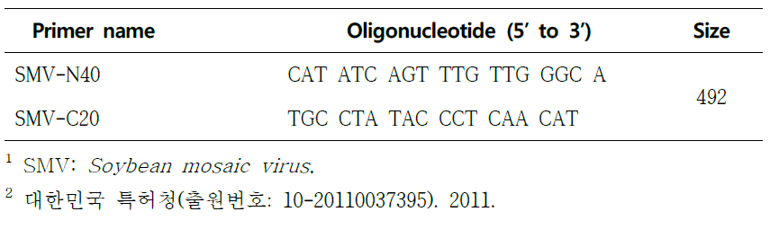 RT-PCR 진단을 위한 작약 바이러스 진단용 프라이머 목록 1, 2