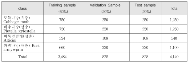 해충 Data Information