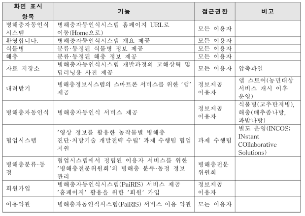 기능 구성