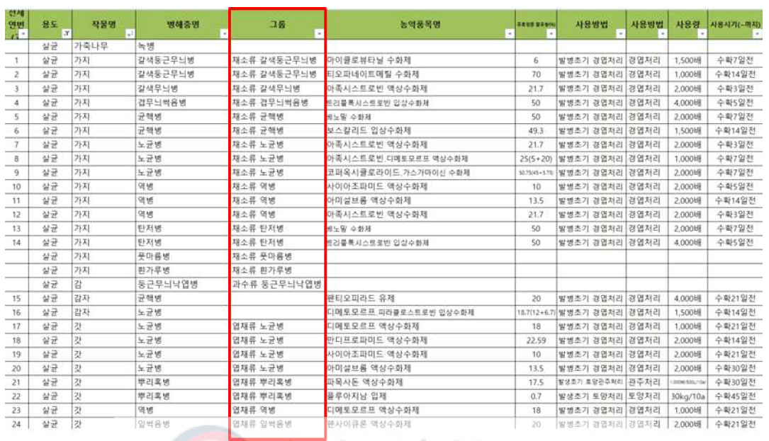 작물별 병해별 그룹 설정