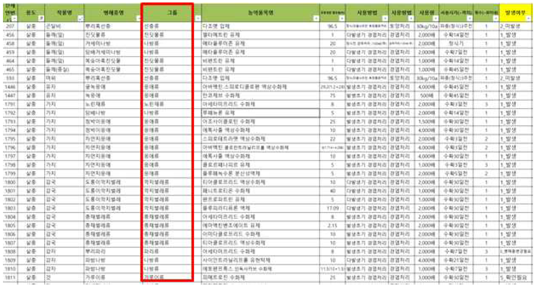 작물별 해충별 그룹 설정* 자료의 양이 많아 별도의 첨부파일로 제출