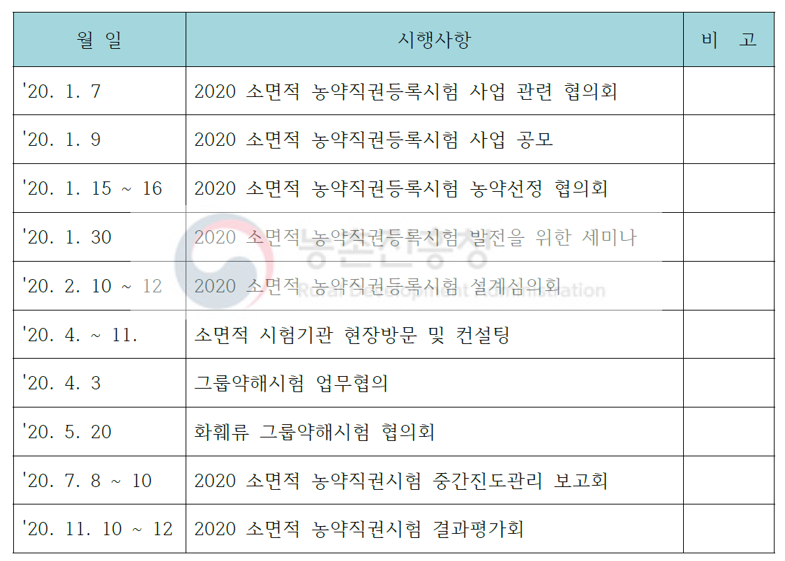 2020년 소면적 직권시험 약효·약해시험사업 일정