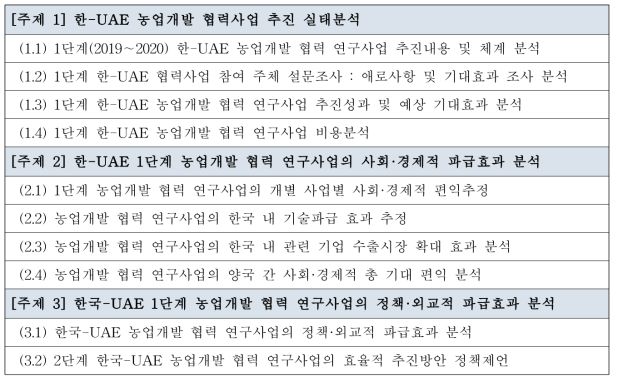 연구수행 세부목표 및 항목