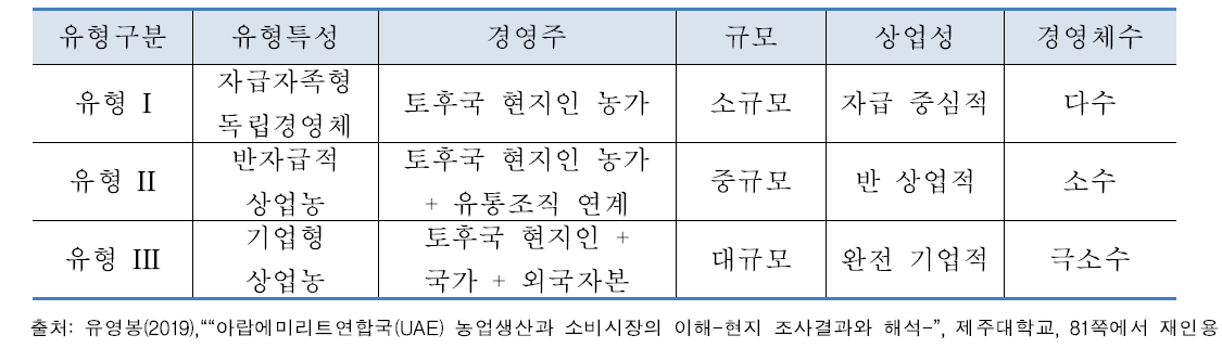 UAE 농가 경영체 유형별 특징