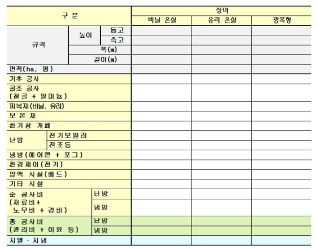 유형별 온실 농가 시설비 조사표