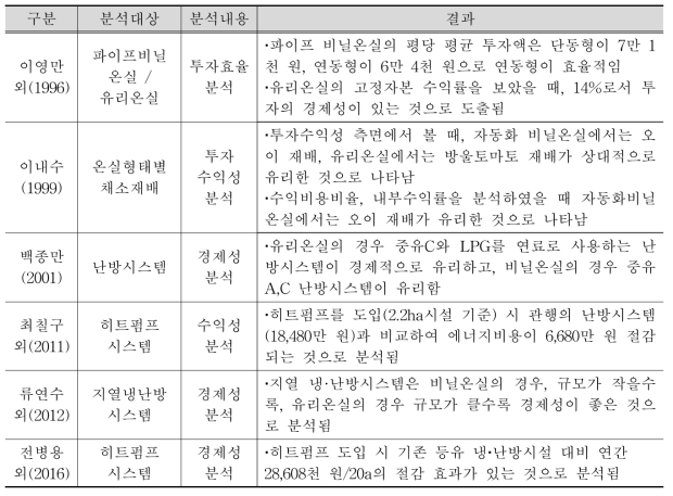 시설투자 관련 경제성분석 선행연구 내용