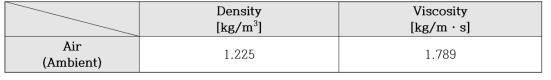 해석에 사용된 공기의 물성