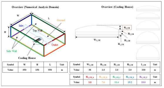 수치해석용 온실 규격