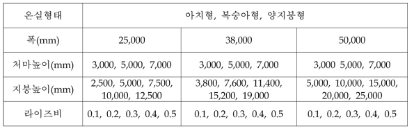 사계절하우스 풍압계수 산정 모델