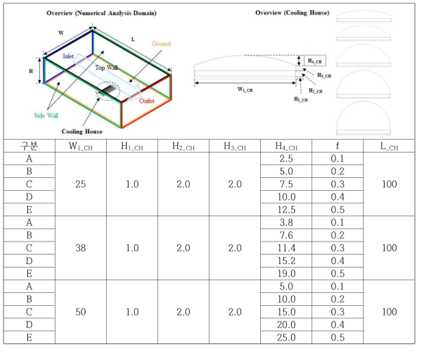 수치해석용 온실 규격